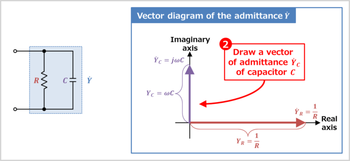 Vector diagram of the RC parallel circuit (Draw a vector of admittance of capacitor C)
