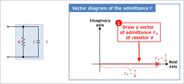 Vector diagram of the RC parallel circuit (Draw a vector of admittance of resistor R)