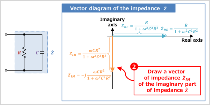 Vector diagram of the RC parallel circuit(Draw the vector of impedance of the imaginary part)