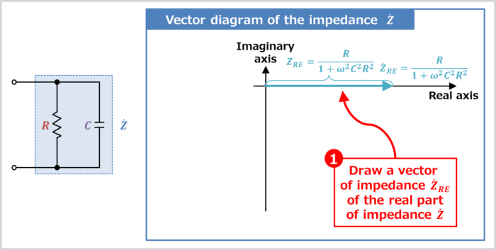 Vector diagram of the RC parallel circuit(Draw the vector of impedance of the real part)