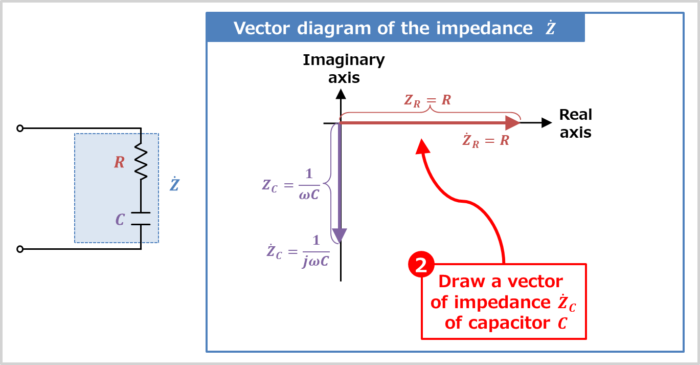 Vector diagram of the RC series circuit(Draw a vector of impedance of capacitor C)