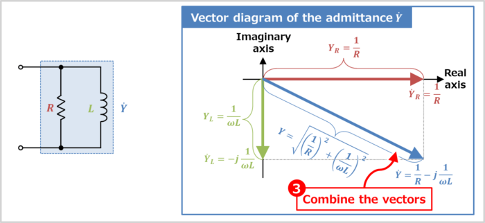 Vector diagram of the RL parallel circuit (Combine the vectors)
