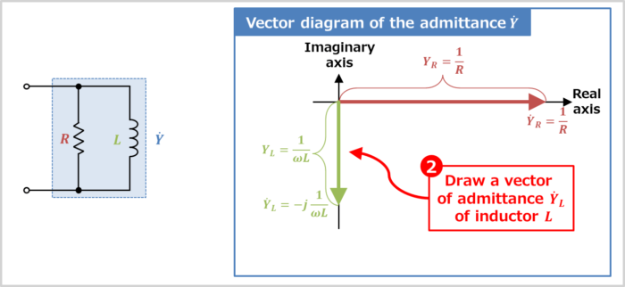 Vector diagram of the RL parallel circuit (Draw a vector of admittance of inductor L)