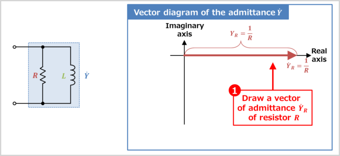 Vector diagram of the RL parallel circuit (Draw a vector of admittance of resistor R)