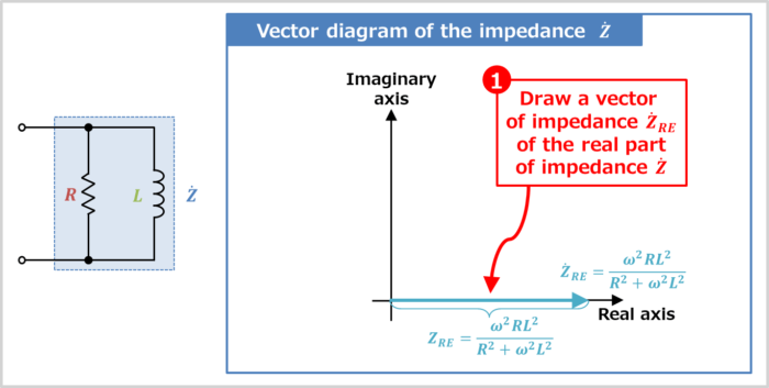 Vector diagram of the RL parallel circuit(Draw the vector of impedance of the real part)