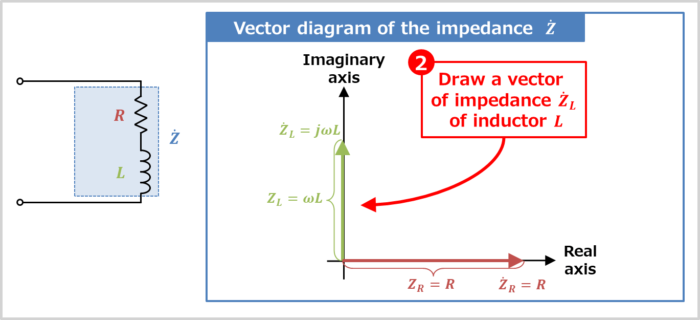 Vector diagram of the RL series circuit (Draw a vector of impedance of inductor L)