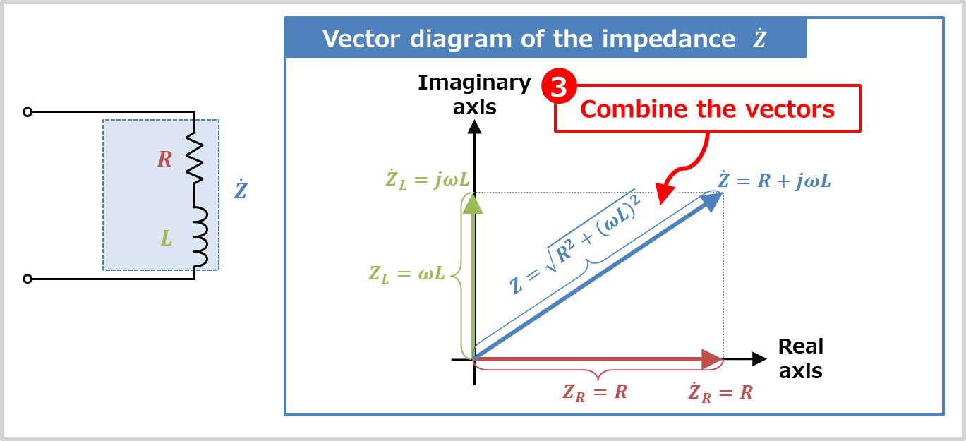Rl Series Circuit Impedance Phasor Diagram Electrical Information Rl Series Circuit Impedance Phasor Diagram Electrical Information
