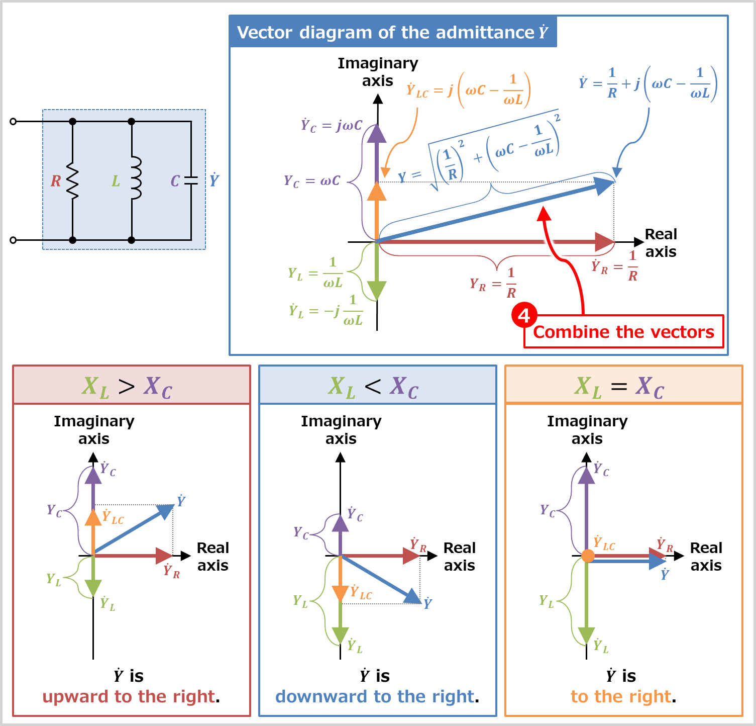 RLC Parallel Circuit (Admittance, Phasor Diagram) - Electrical Information