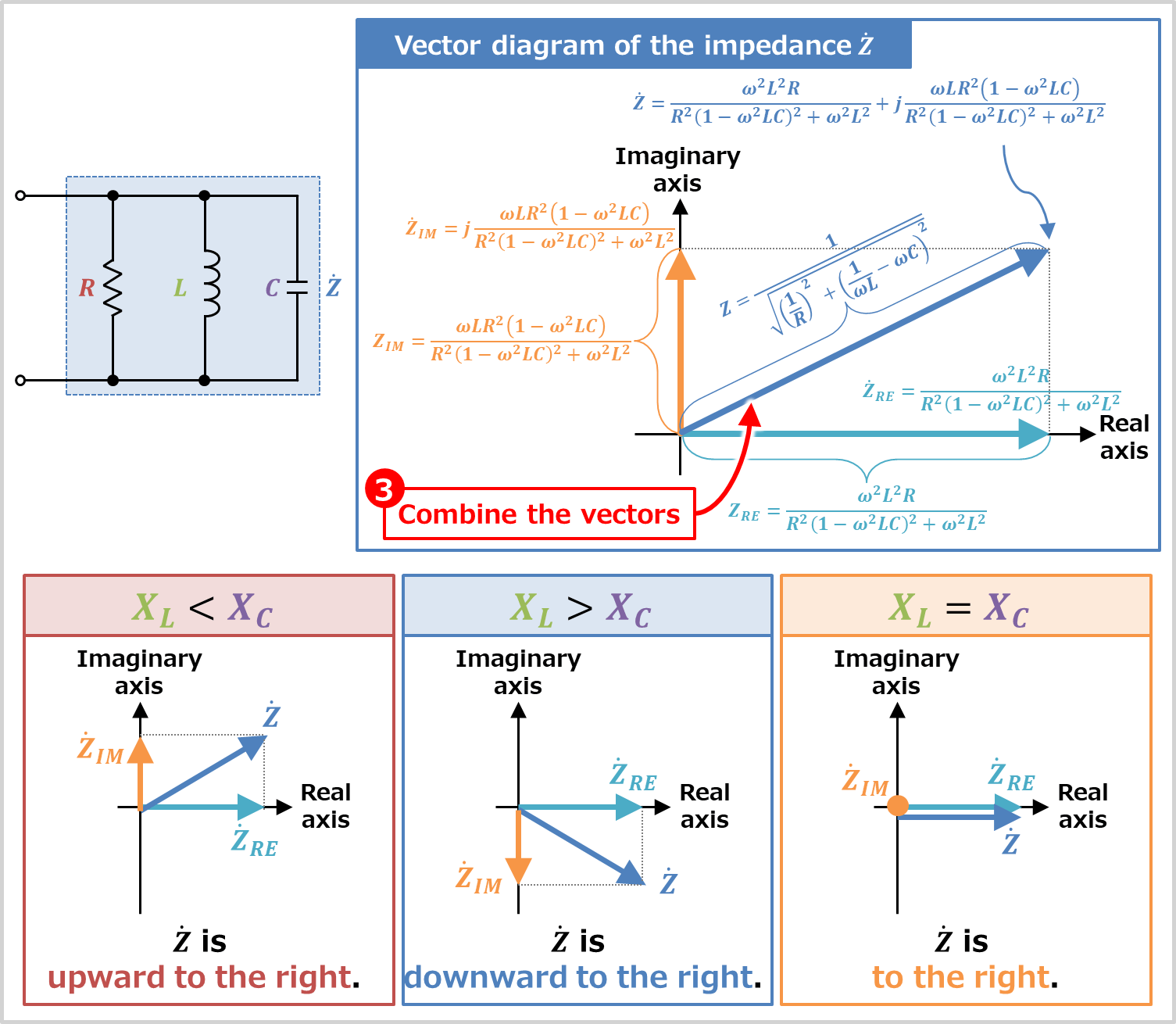 RLC Parallel Circuit (Impedance, Phasor Diagram) - Electrical Information