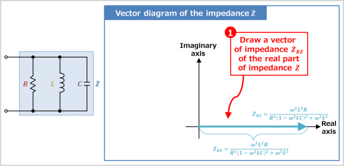 Vector diagram of the RLC parallel circuit(Draw the vector of impedance of the real part of impedance)