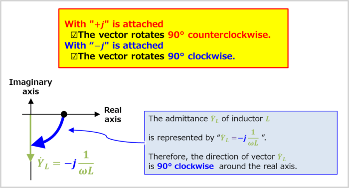 Vector orientation (RL Parallel Circuit)