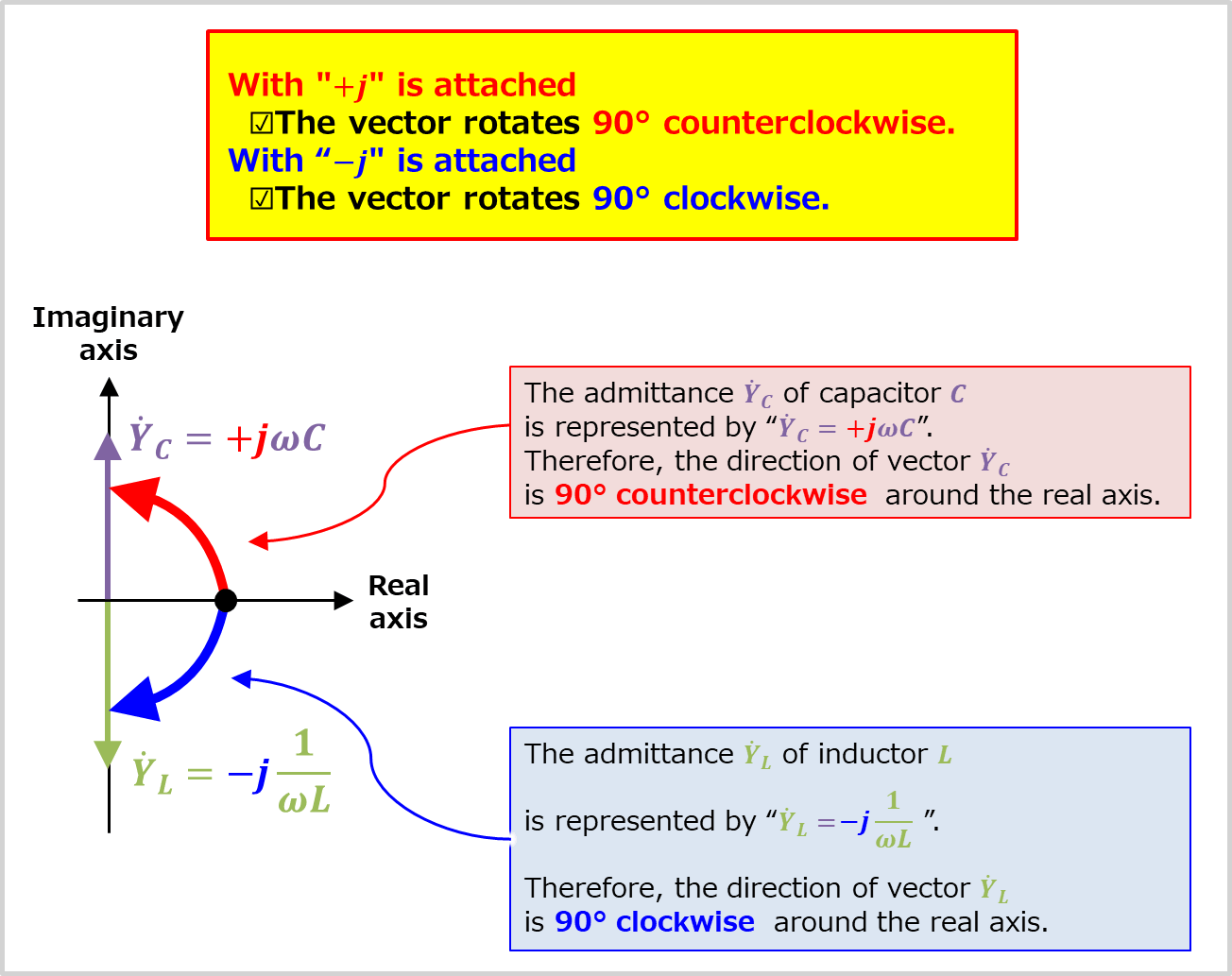 LC Parallel Circuit (Admittance, Phasor Diagram) Electrical Information