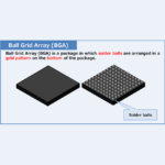 What is Ball Grid Array (BGA)