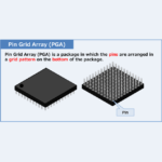 What is Pin Grid Array (PGA)