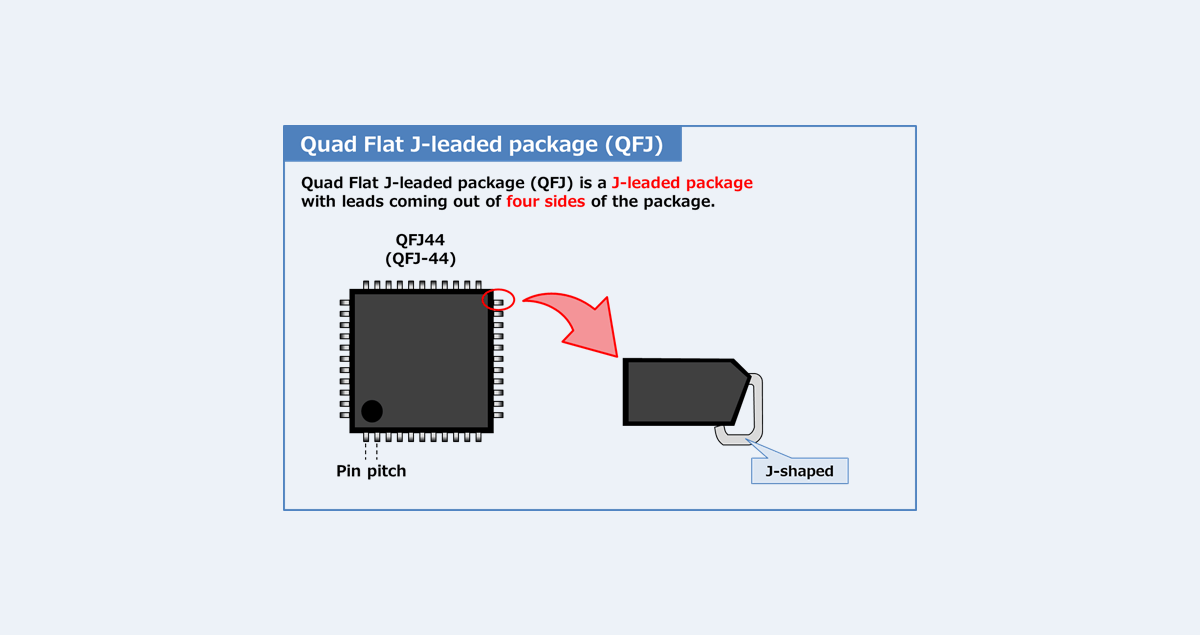 What is Quad Flat J-leaded package (QFJ)? - Electrical