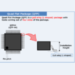 What is Quad Flat Package (QFP)
