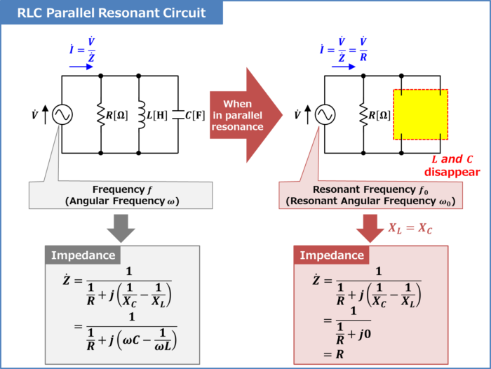 What is RLC Parallel Resonant Circuit