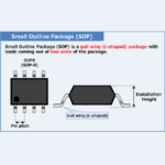 What is Small Outline Package (SOP)