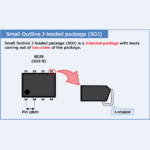 What is Small Outline J-leaded package (SOJ)