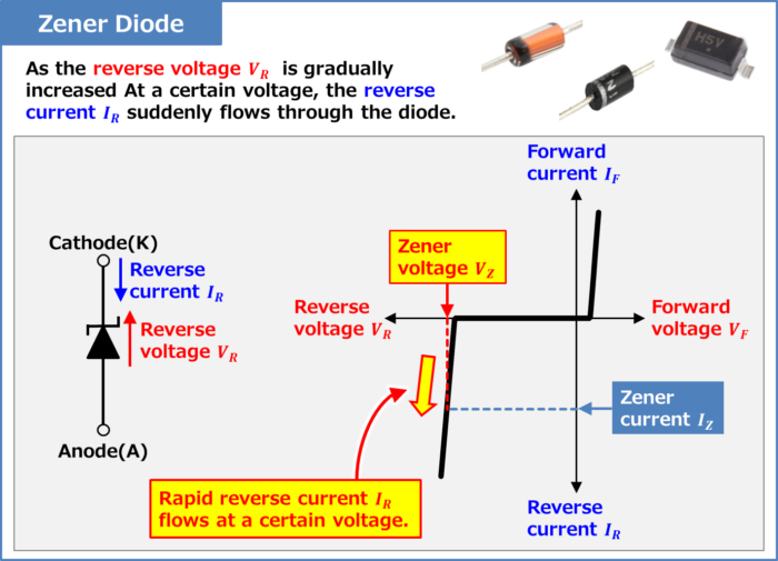 What is a Zener Diode