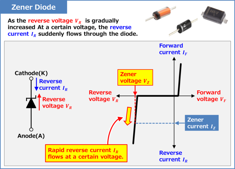 What Is A Zener Diode How Does It Work Electrical Information 