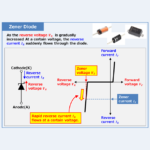 What is a Zener Diode How Does it Work
