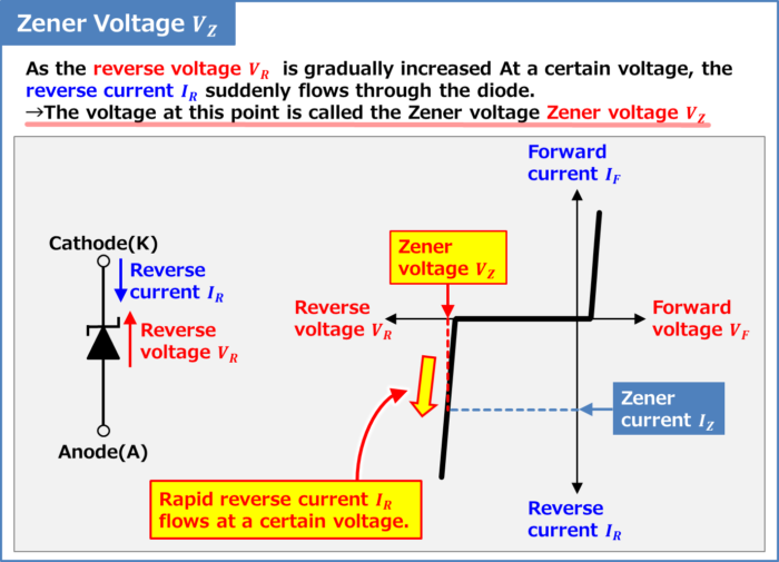 What is a Zener Voltage