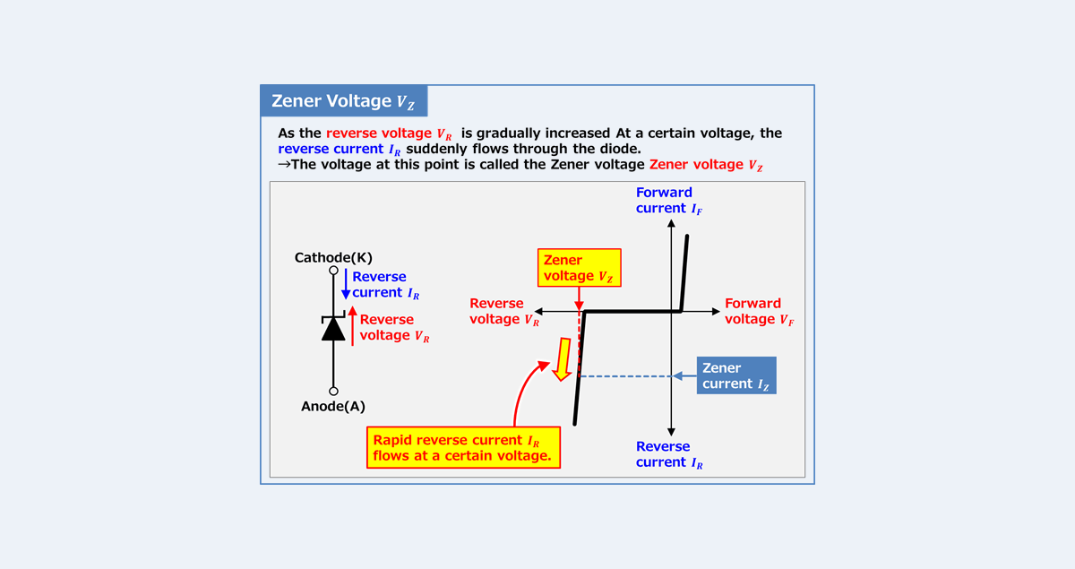 what-is-a-zener-voltage-definition-characteristics-electrical