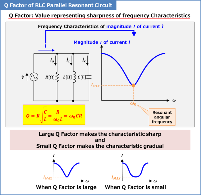 What is the Q factor of RLC parallel resonant circuit