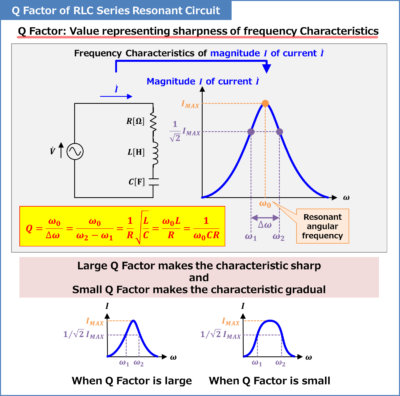 Q Factor of RLC Series Resonant Circuit - Electrical Information