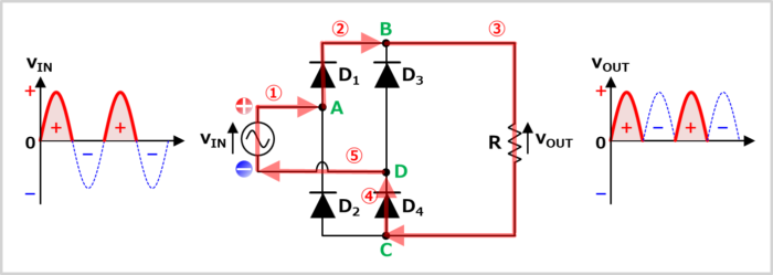 Working on Diode Bridge (When AC voltage is positive)