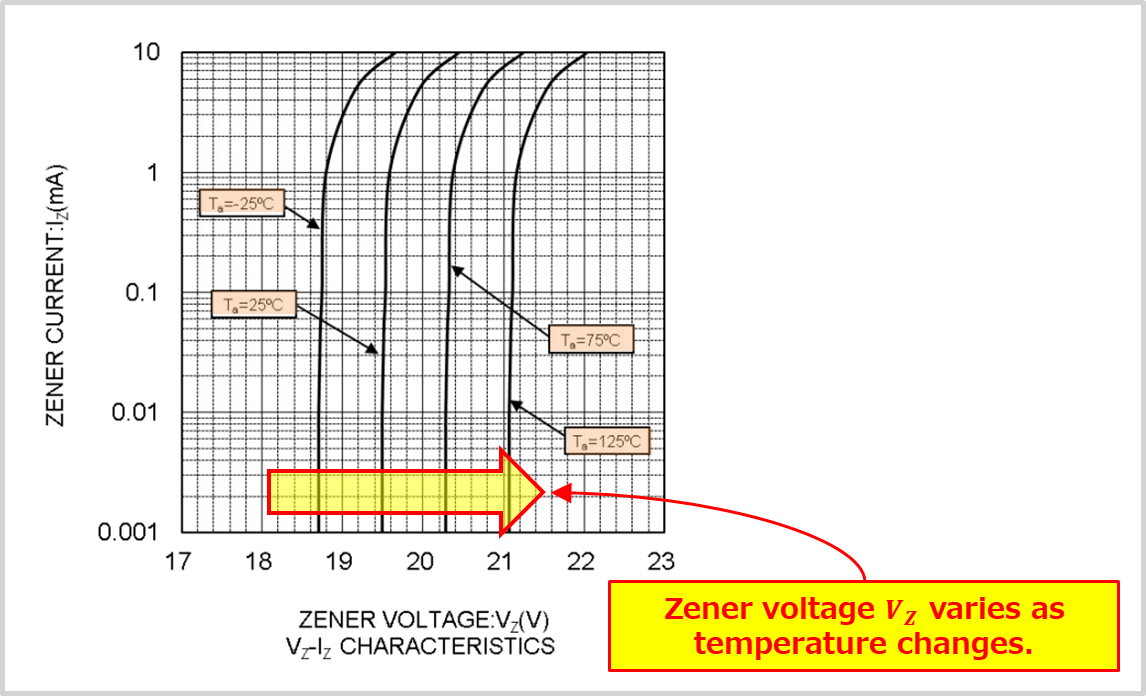 what-is-a-zener-voltage-definition-characteristics-electrical