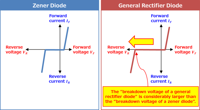 zener diode and general rectifier diode