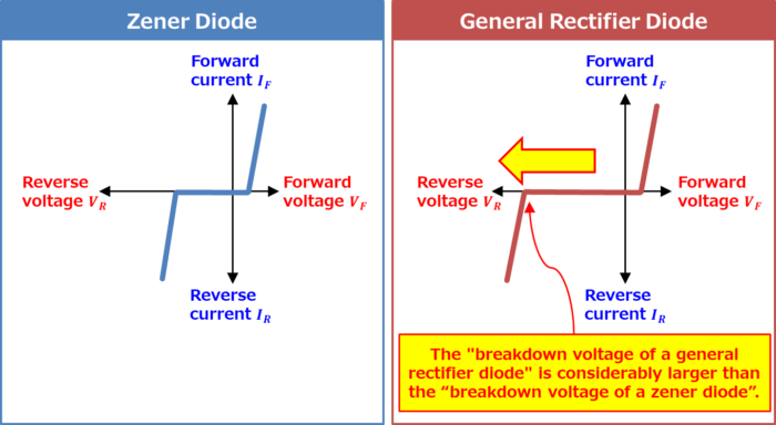 what-is-a-zener-voltage-definition-characteristics-electrical