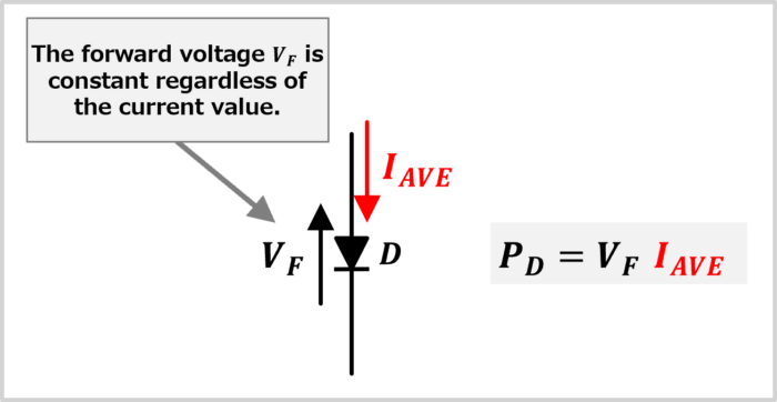 Average Value_03
