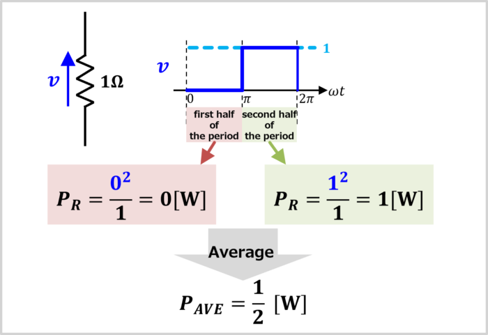 Power When Square Wave v is Applied to Resistance R
