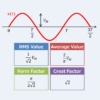 [Sine Wave] RMS Value, Average Value, Form Factor, and Crest Factor