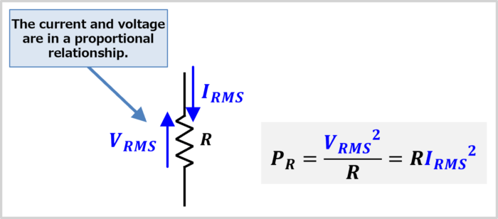 Using RMS Value When Calculating Resistance Load Loss