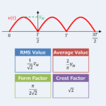 [Full-Wave Rectified Sine-Wave] RMS Value, Average Value, Form Factor, and Crest Factor