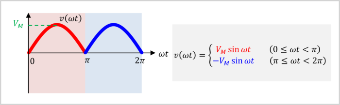 RMS Value of a Full-Wave Rectified Sine-Wave