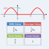 [Half-Wave Rectified Sine-Wave] RMS Value, Average Value, Form Factor, and Crest Factor
