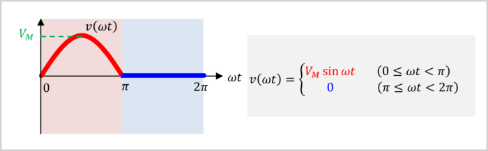 RMS Value of a Half-Wave Rectified Sine-Wave