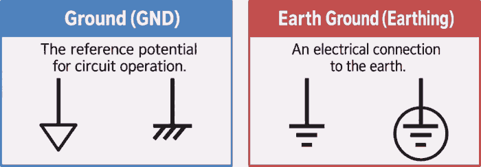 Circuit Ground (GND) vs. Earth Ground