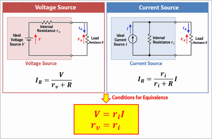 Conditions for Equivalent Voltage and Current Sources