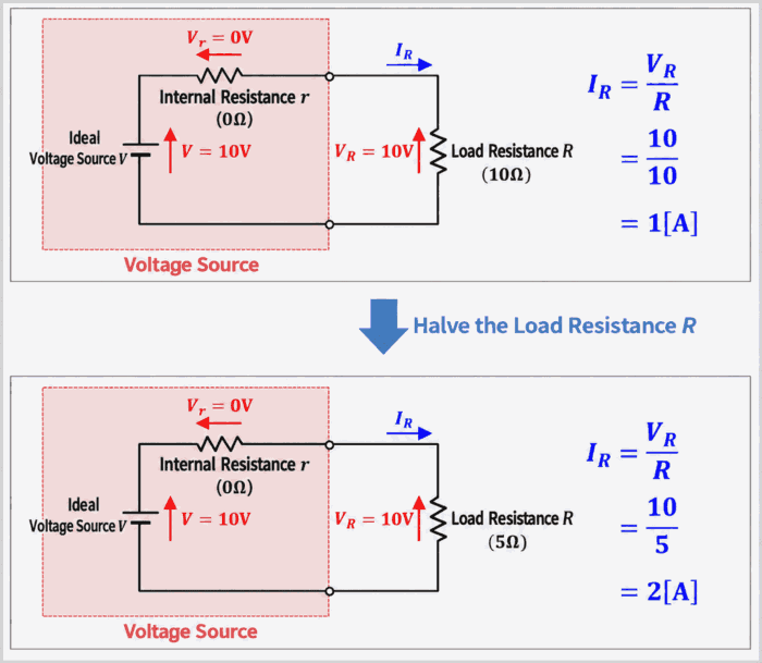 Current Flowing Through a Voltage Source