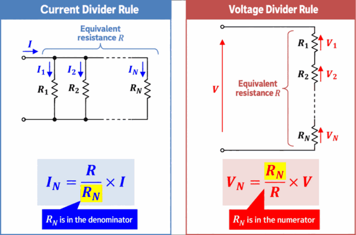Difference Between the Current Divider Rule and the Voltage Divider Rule