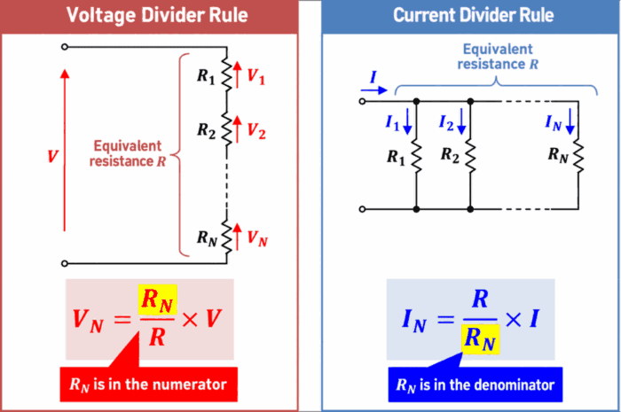 Difference Between the Voltage Divider Rule and the Current Divider Rule