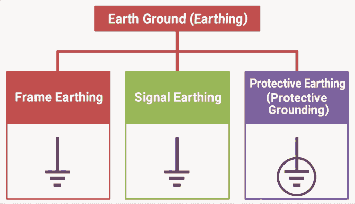 Earth Grounding (Earthing)