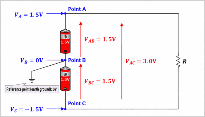 Electric Potential and Voltage with Point B as the Reference Point (Earth Ground)