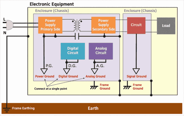Example of Ground (GND) and Earthing Connections